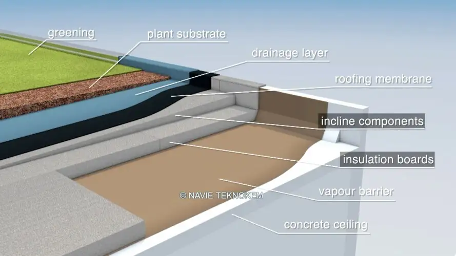 Steel Deck & Roof Slab Insulation Boards